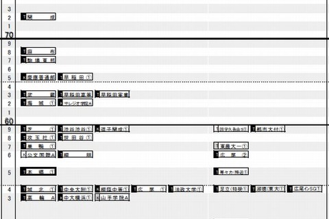 【中学受験2014】日能研「予想R4一覧」首都圏9/20版 画像
