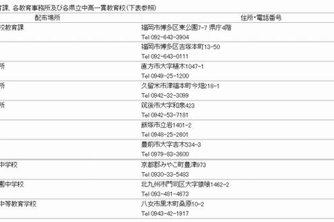 【中学受験2014】福岡県立中高一貫校の募集要項 画像