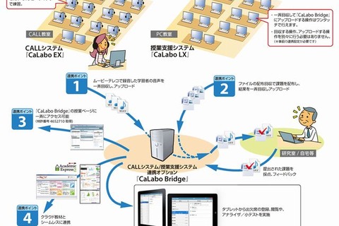 チエル、ICT授業支援「CaLabo Bridge」の連携オプションを出荷開始…タブレット対応など 画像