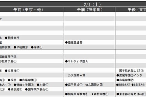 【中学受験2014】首都圏模試センター「予想偏差値」10月版 画像