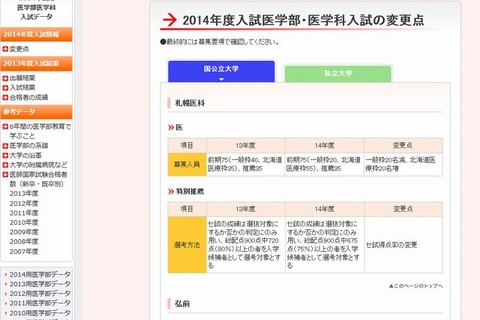 【大学受験2014】代ゼミ、私大の入試変更点を発表…医学部入試も 画像