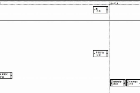 【中学受験2014】日能研・関西、予想R4一覧 10/5版 画像