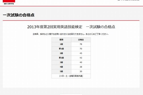 英検、2013年10月13日（2013年度第2回）実施分の合格点を公開 画像