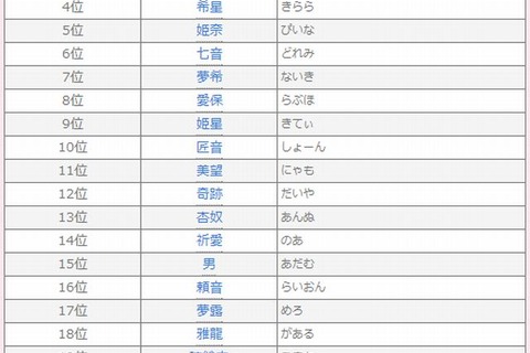 キラキラネームランキング発表、「姫星（きてぃ）」「本気（まじ）」など奇抜な名前も 画像