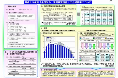 東京都が全国学力テストの分析結果を公表…小中とも全教科で全国平均上回る 画像