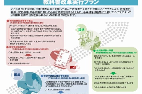 教科書検定の基準見直し改革プラン発表、平成26年度から適用 画像