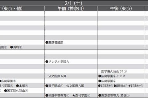 【中学受験2014】首都圏模試センター「予想偏差値」12月版 画像