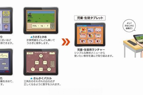 チエル、タブレットで学ぶ教材「小学校のじぶんで算数＜第3巻＞」発売開始 画像