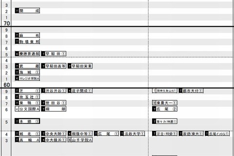 【中学受験2014】日能研「予想R4偏差値一覧」首都圏11/15版 画像