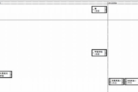 【中学受験2014】日能研・関西、予想R4偏差値一覧12/1版 画像