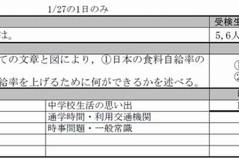 【高校受験2014】都内高校推薦入試の面接・小論文課題一覧 画像