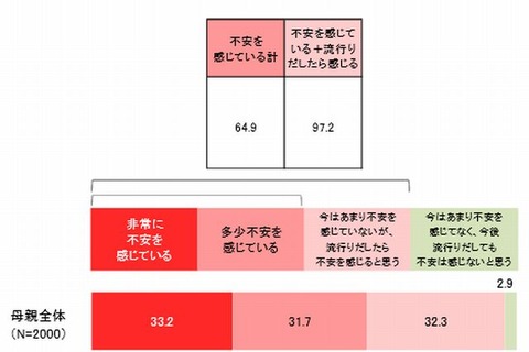 【インフルエンザ2013】一般成人の6人に1人は自己判断で通学や通勤 画像