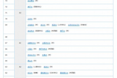 進研模試の偏差値一覧、センター試験応援特集…マナビジョン 画像