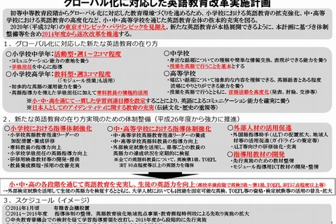 小学校で英語の教科化、中学校の英語の授業は英語で…文科省の実施計画 画像