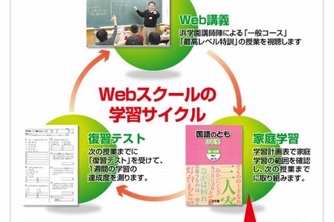 浜学園、算数・理科の全問解説を映像化したWeb講義を無料配信 画像