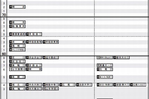 【中学受験2014】日能研「予想R4偏差値一覧」首都圏12/12版 画像