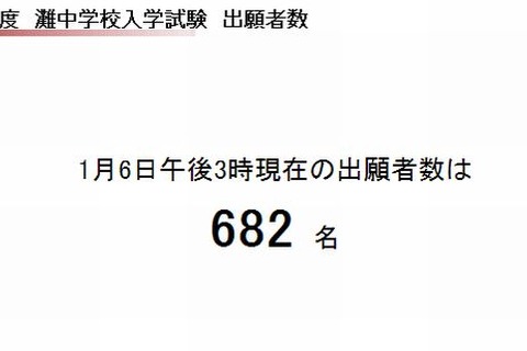 【中学受験2014】灘中学の出願倍率は3.8倍…過去6年で最高 画像