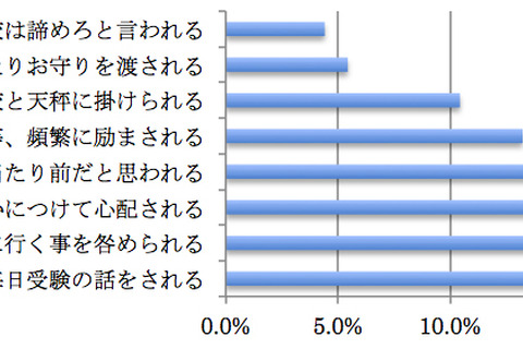 入試直前「大丈夫？」は医学的にNG…受験ストレス対策 画像