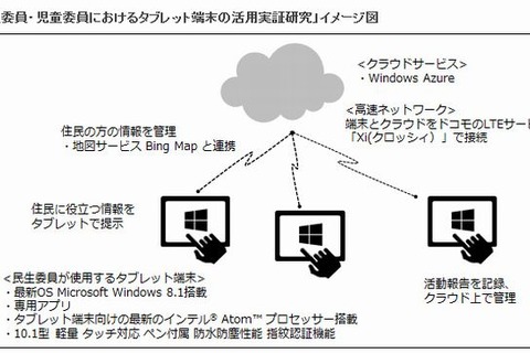佐賀市、民生委員・児童委員のタブレット活用実証研究…ドコモやインテルなど7者共同 画像