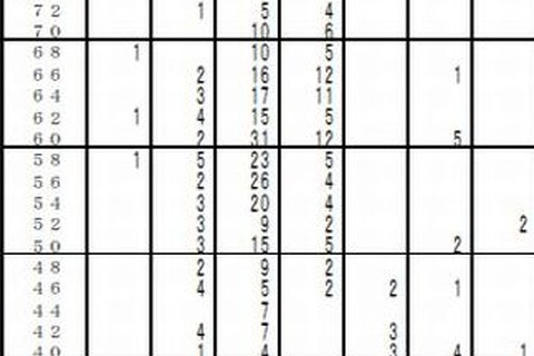 【中学受験2015】首都圏模試センター「第5回小5目標校シミュレーション」の志望者数や偏差値 画像