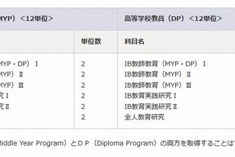 玉川大学、国際バカロレア教員の資格が取れる修士コース開設 画像