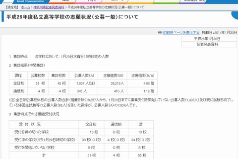 【高校受験2014】神奈川県内の私立高校出願状況…慶應義塾5.2倍 画像