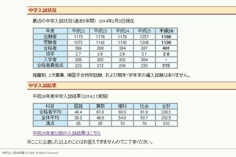 【中学受験2014】開成の合格発表、合格者は401人…過去5年で最多 画像