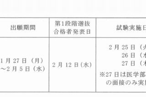 【大学受験2014】京大（前）第1段階選抜合格発表、文・教育学部などで足切りなし 画像