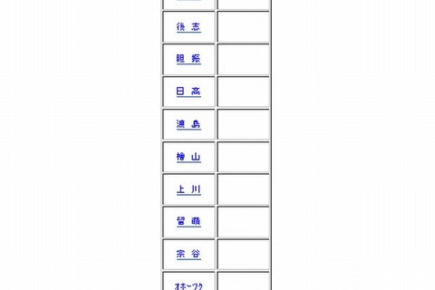 【高校受験2014】北海道公立高校 出願変更後、札幌西は36人減の1.3倍 画像