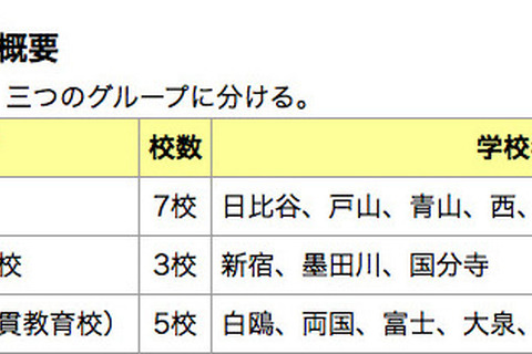 【高校受験2014】東京都立高校入試2/24実施、解答速報即日掲載 画像