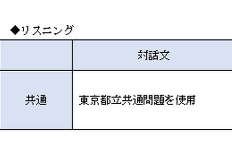【高校受験2014】東京都立進学指導重点校グループ作成問題<英語>講評 画像
