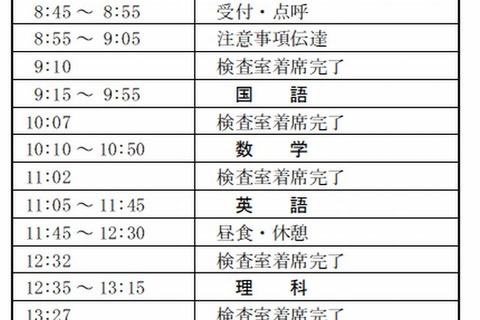 【高校受験2014】千葉県公立高校後期選抜2/28実施、解答速報と講評 画像