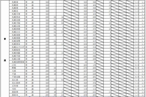 【高校受験2014】北海道公立高校の最終出願状況 画像