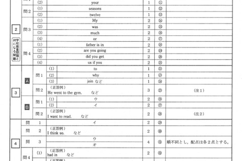 【高校受験2014】北海道公立高校3/5学力検査＜英語＞解答速報 画像