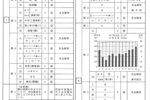 【高校受験2014】北海道公立高校3/5学力検査＜社会＞解答速報 画像