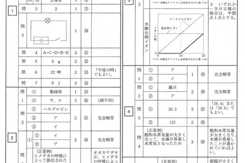 【高校受験2014】北海道公立高校3/5学力検査＜理科＞解答速報 画像