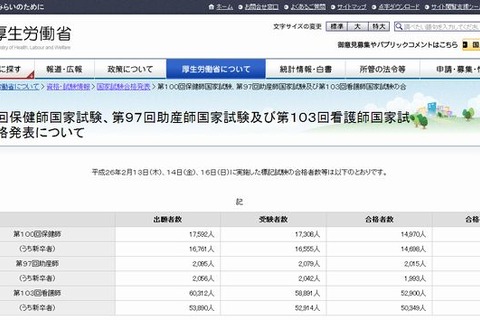 平成26年の保健師・助産師・看護師国家試験合格発表 画像