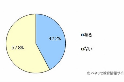 五月人形の所有率は67％、最多は「兜飾り」 画像