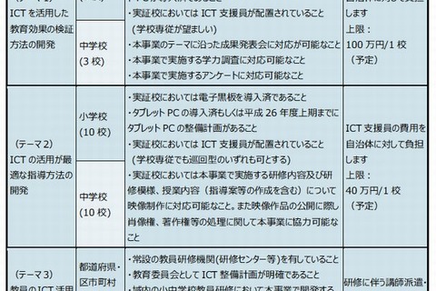 文科省「ICTを活用した教育の推進に資する実証事業」実証校募集 画像