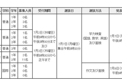 東京都立高4校で、海外帰国生徒の補欠募集 画像
