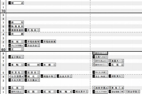 【中学受験2015】日能研「予想R4偏差値一覧」首都圏5/15版 画像