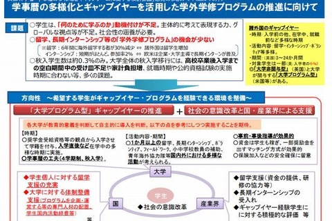 ギャップイヤー・プログラムの在り方とは…東大など13の事例紹介 画像