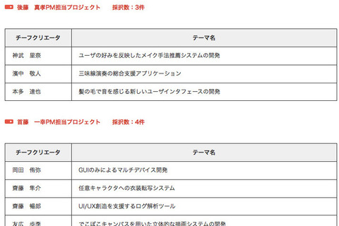 2014未踏クリエーター、最年少は慶應普通部3年の2人組 画像