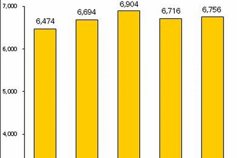 2013年度おもちゃ市場規模は6,756億円…スマホ玩具が貢献 画像