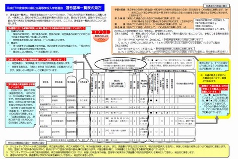 【高校受験2015】神奈川県公立高入学者選抜選考基準を公表 画像