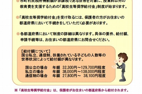 高校生等奨学給付金とは…授業料以外の教育費を支給 画像
