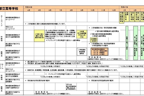 【高校受験2015】東京都教委「進学情報カレンダー」公開 画像