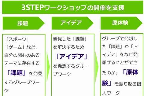 高校生向け起業家教育講座、トーマツが無償開催 画像