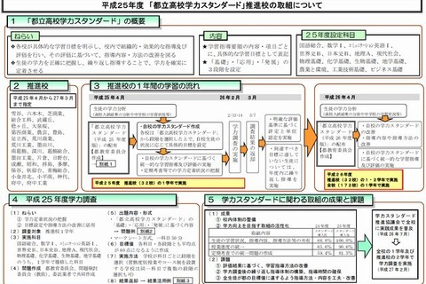 東京都、都立高校学力スタンダード推進校の取組み発表 画像