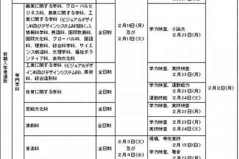 【高校受験2015】大阪府立高校入試日程と変更点 画像